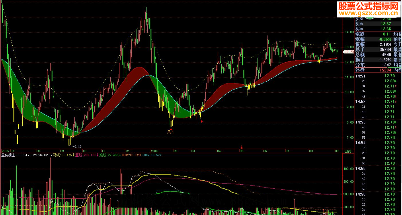飞狐量价擒庄副图源码
