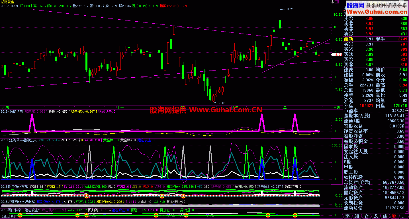 2016绝密攻击副图/选股指标 