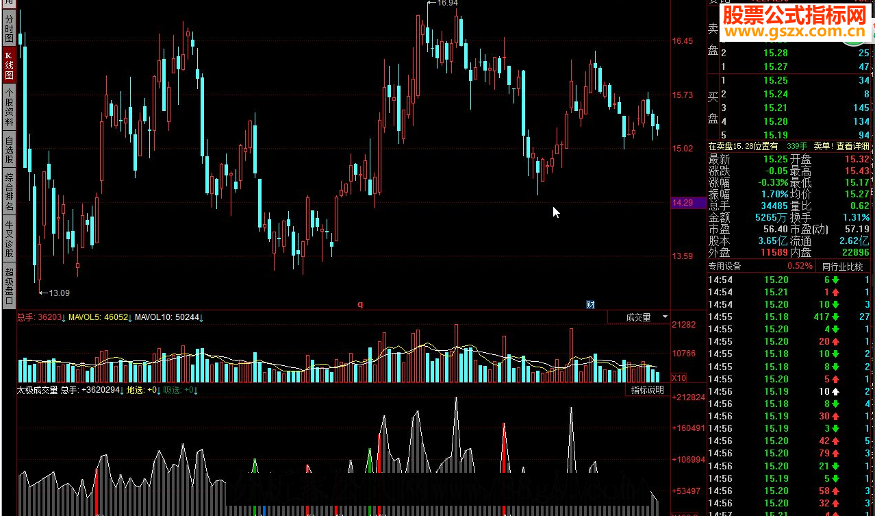同花顺太极成交量源码