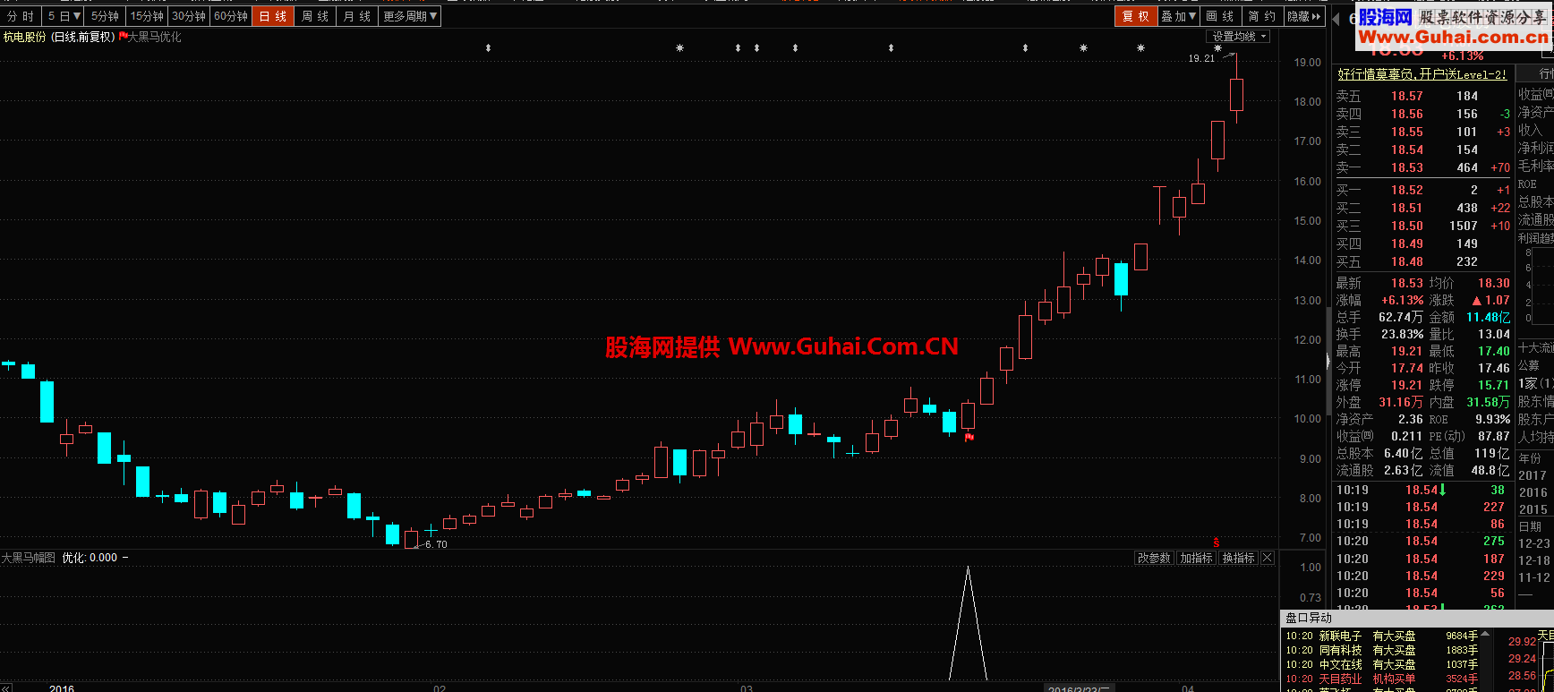 大黑马优化飞狐版指标 选股 完全加密 