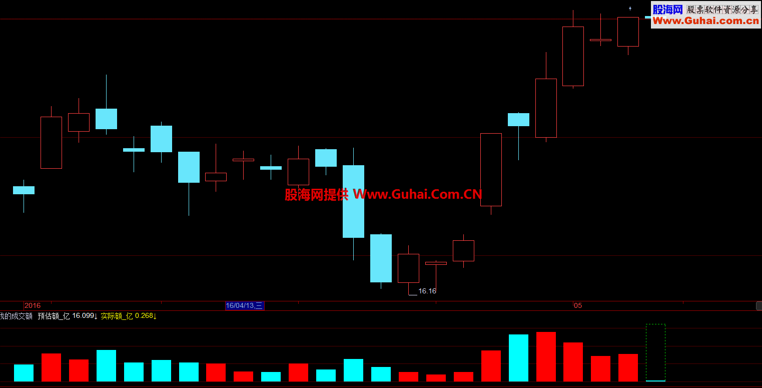 交易师的虚拟计算个股成交额指标
