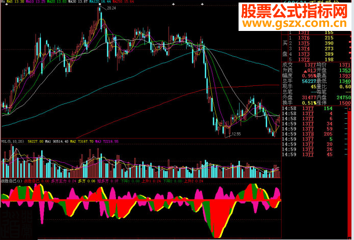大智慧战胜自己副图源码