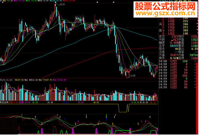 大智慧易经宝典副图源码