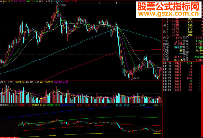 大智慧熊猫痴副图