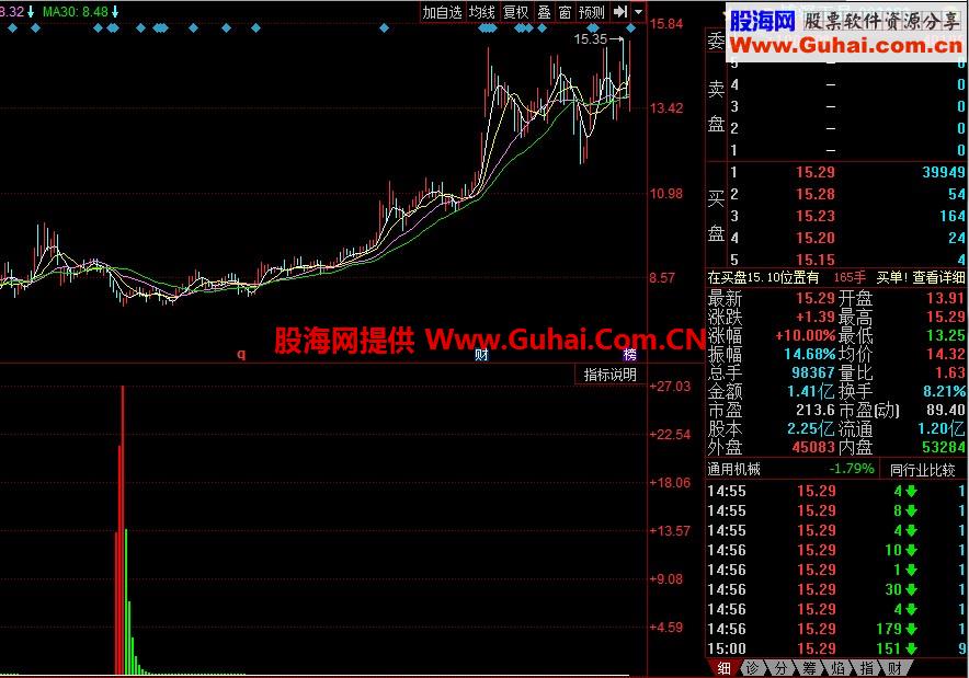 主力吸筹 提前埋伏 非常牛的幅图