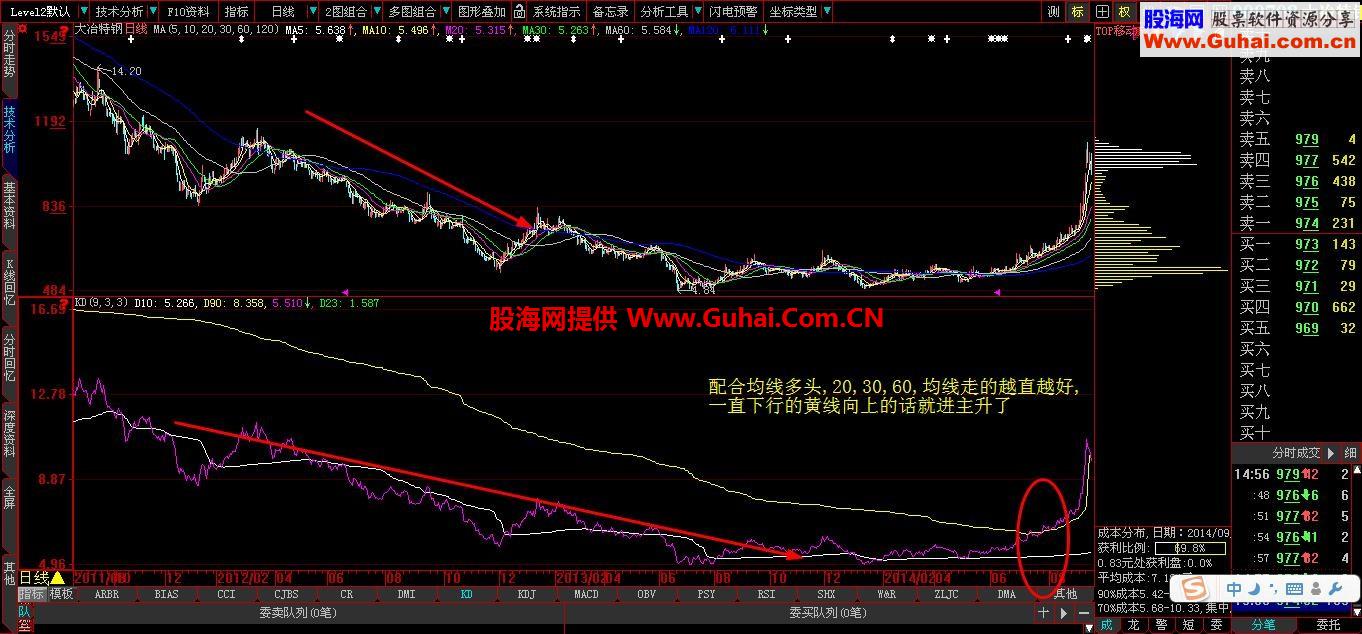 一个关于筹码的简单公式