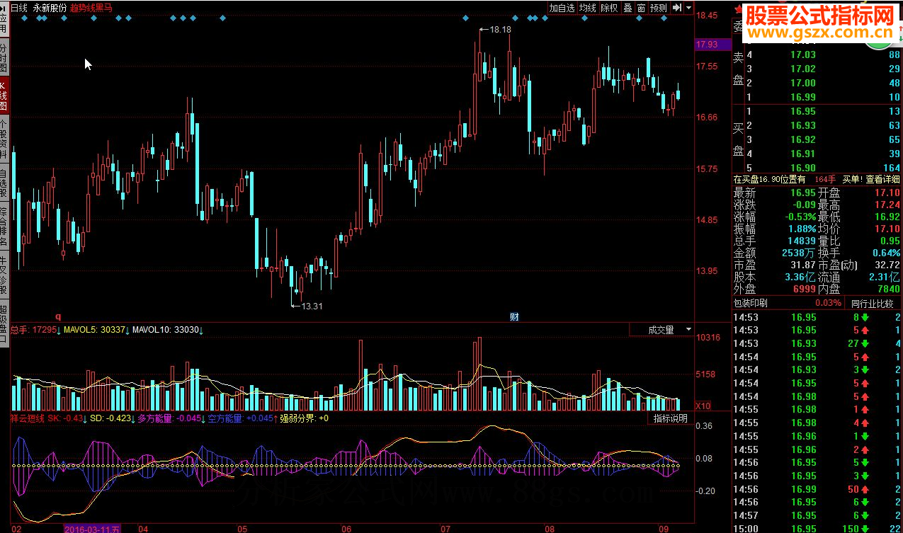 同花顺祥云短线源码