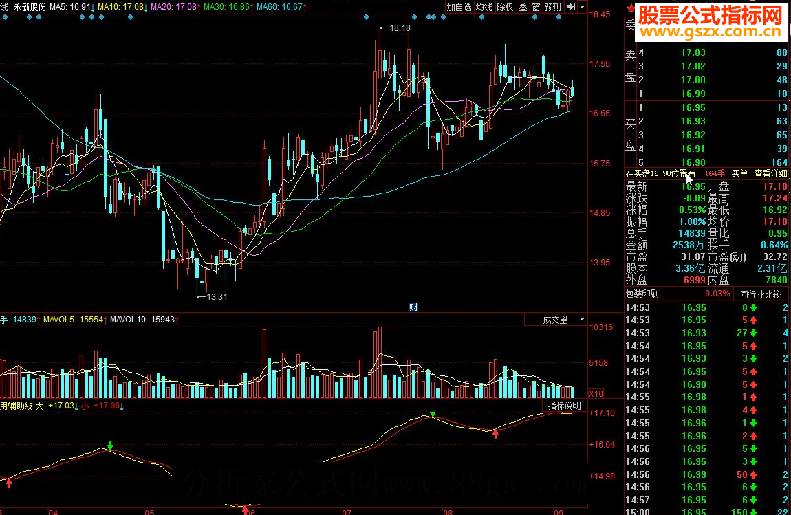 同花顺自用辅助线源码