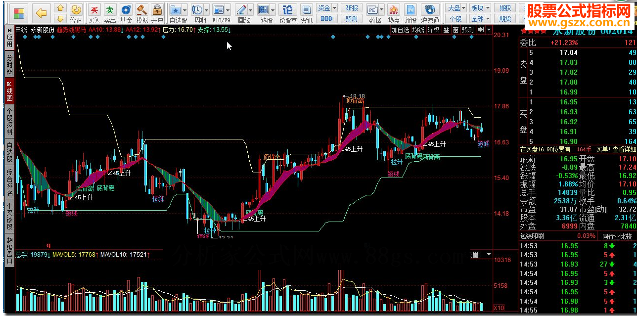 同花顺趋势线黑马源码副图