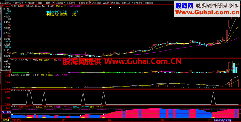 不错的能量堆及选股指标