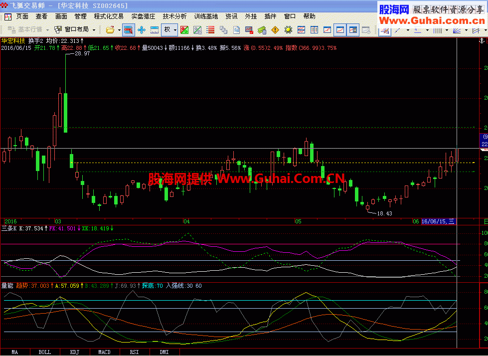 飞狐主图换手源码