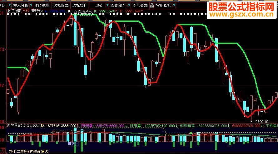 大智慧奇特线源码附图