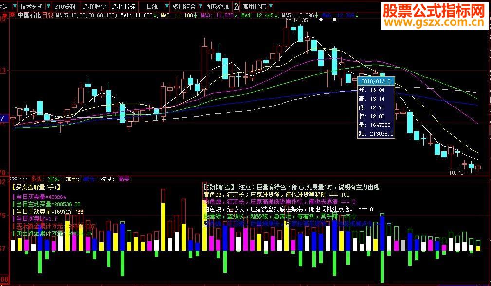 大智慧三重解盘 庄家进货洗盘吸筹出货一目了然