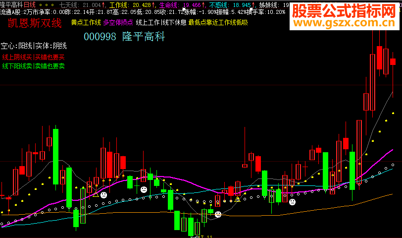 大智慧凯恩斯四星级主图源码