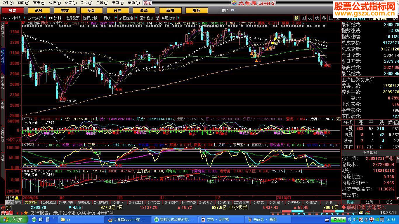 大智慧几个常用指标源码