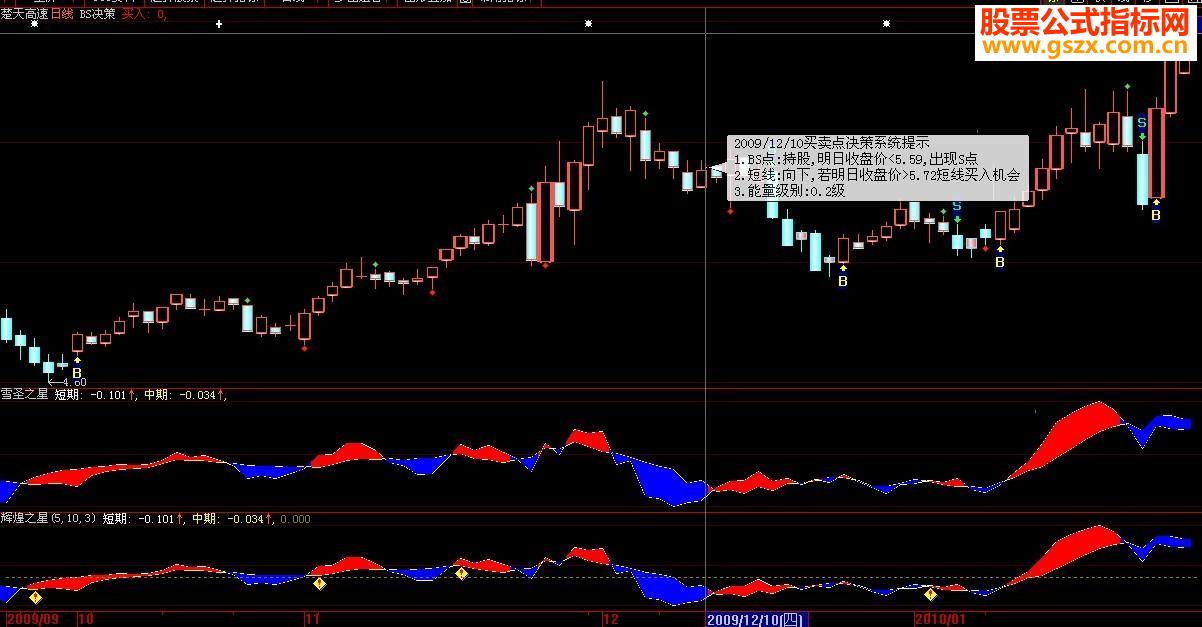 大智慧辉煌之星原码附图