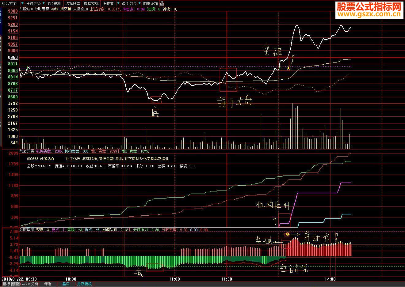 大智慧分时四段更新版源码