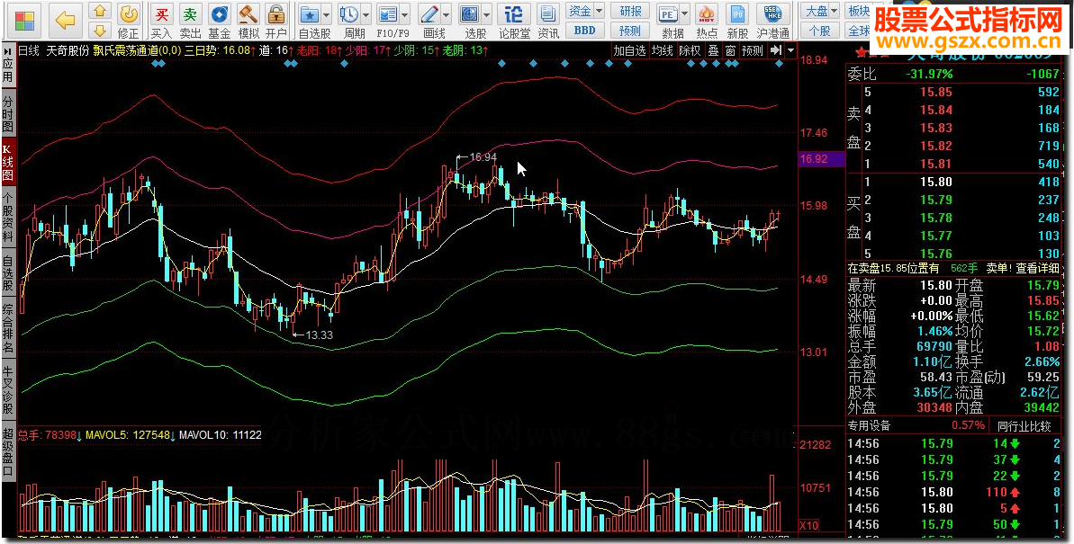 同花顺飘氏震荡通道源码