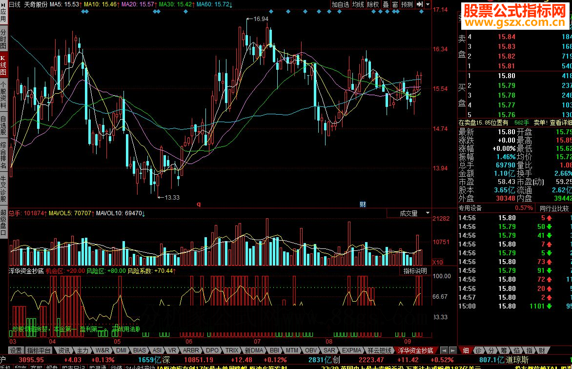 同花顺浮华资金抄底源码