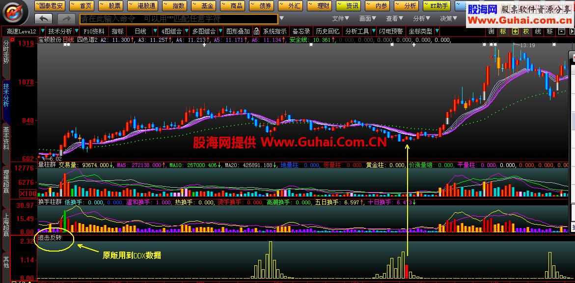 和谐了完全加密的追击反转指标 大智慧版
