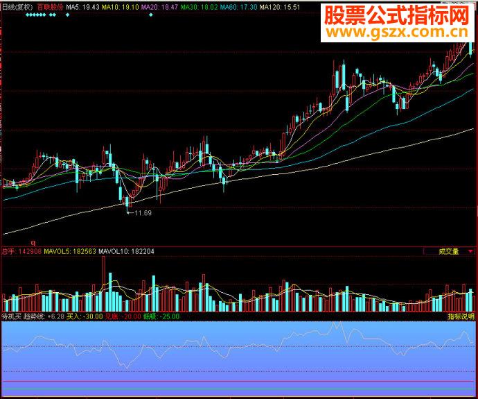 同花顺待机买副图源码