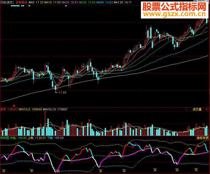 同花顺布林图副图源码