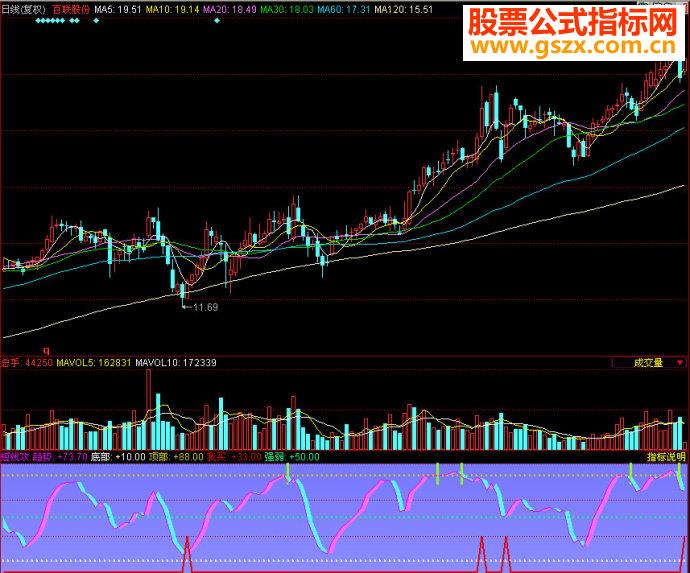 同花顺短线攻副图源码