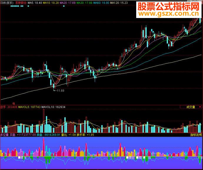 同花顺多空量副图源码