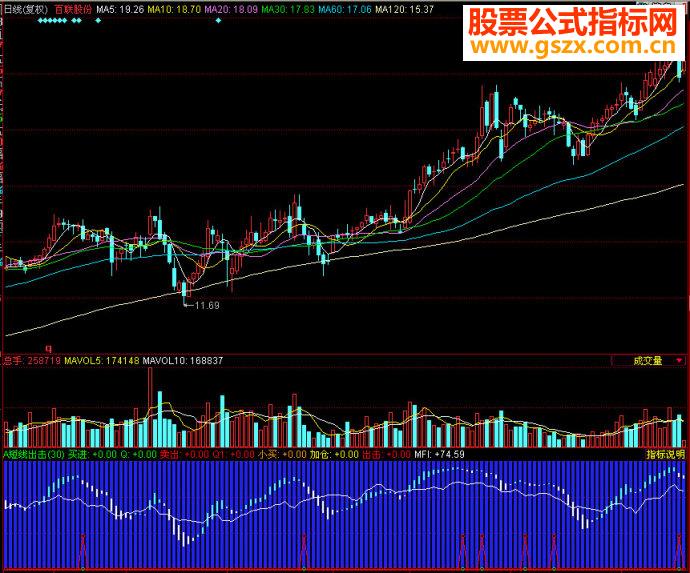 同花顺短线出击副图源码