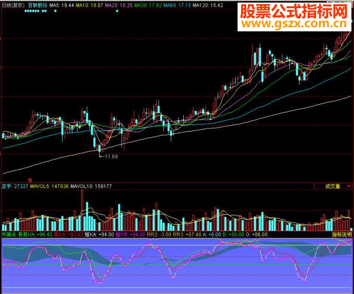 同花顺共振点副图源码