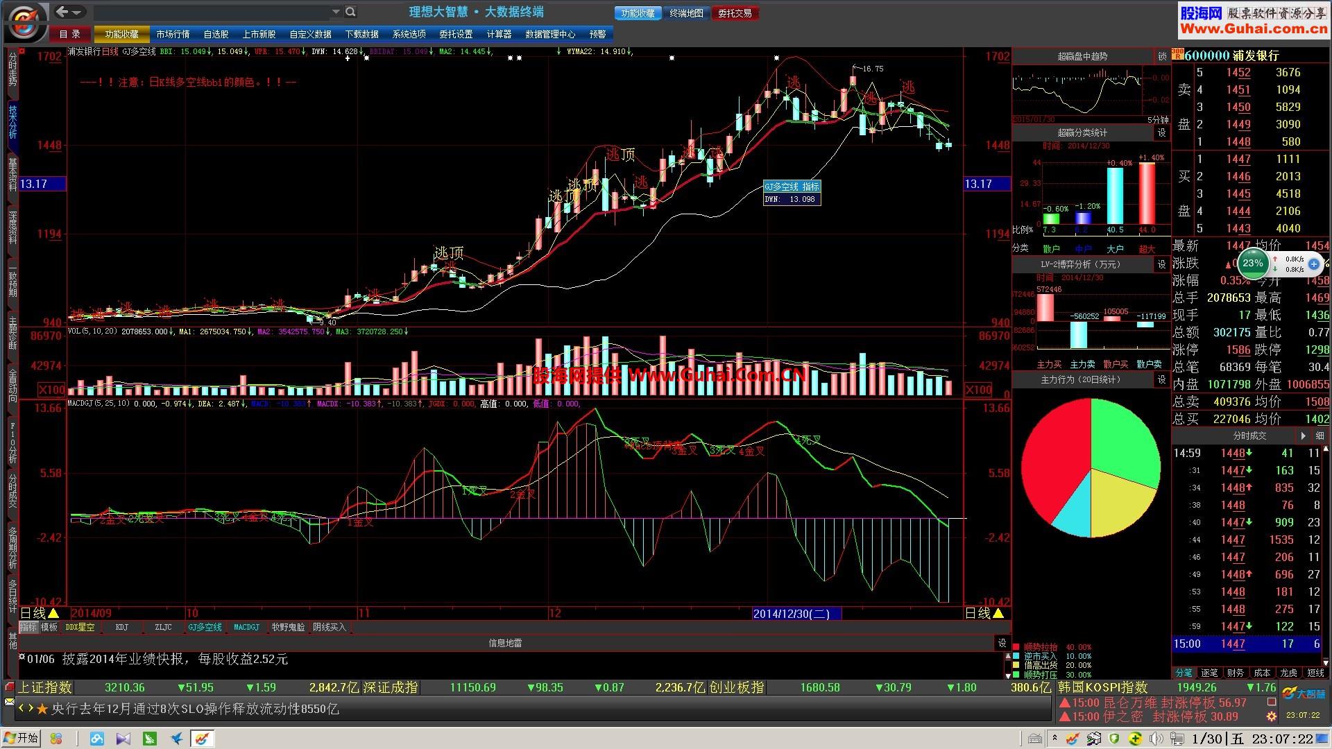 我用多年的MACD改进指标