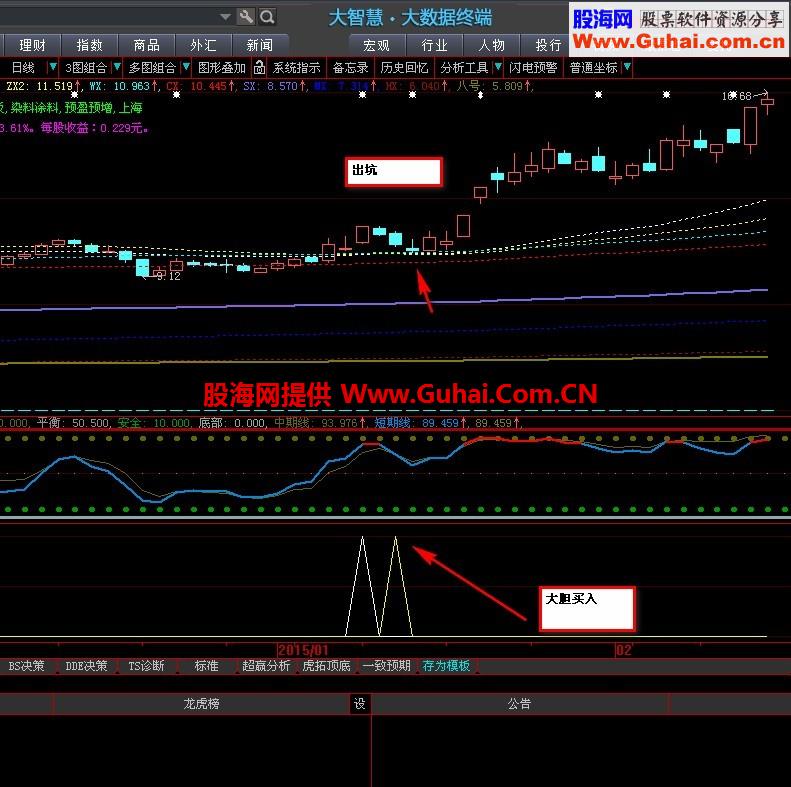 芙蓉出水 实战 选股 大智慧和通达信通用源码