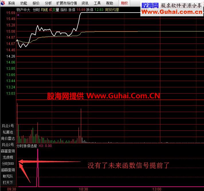 祝福未来同学要的分时抓涨停的选股公式