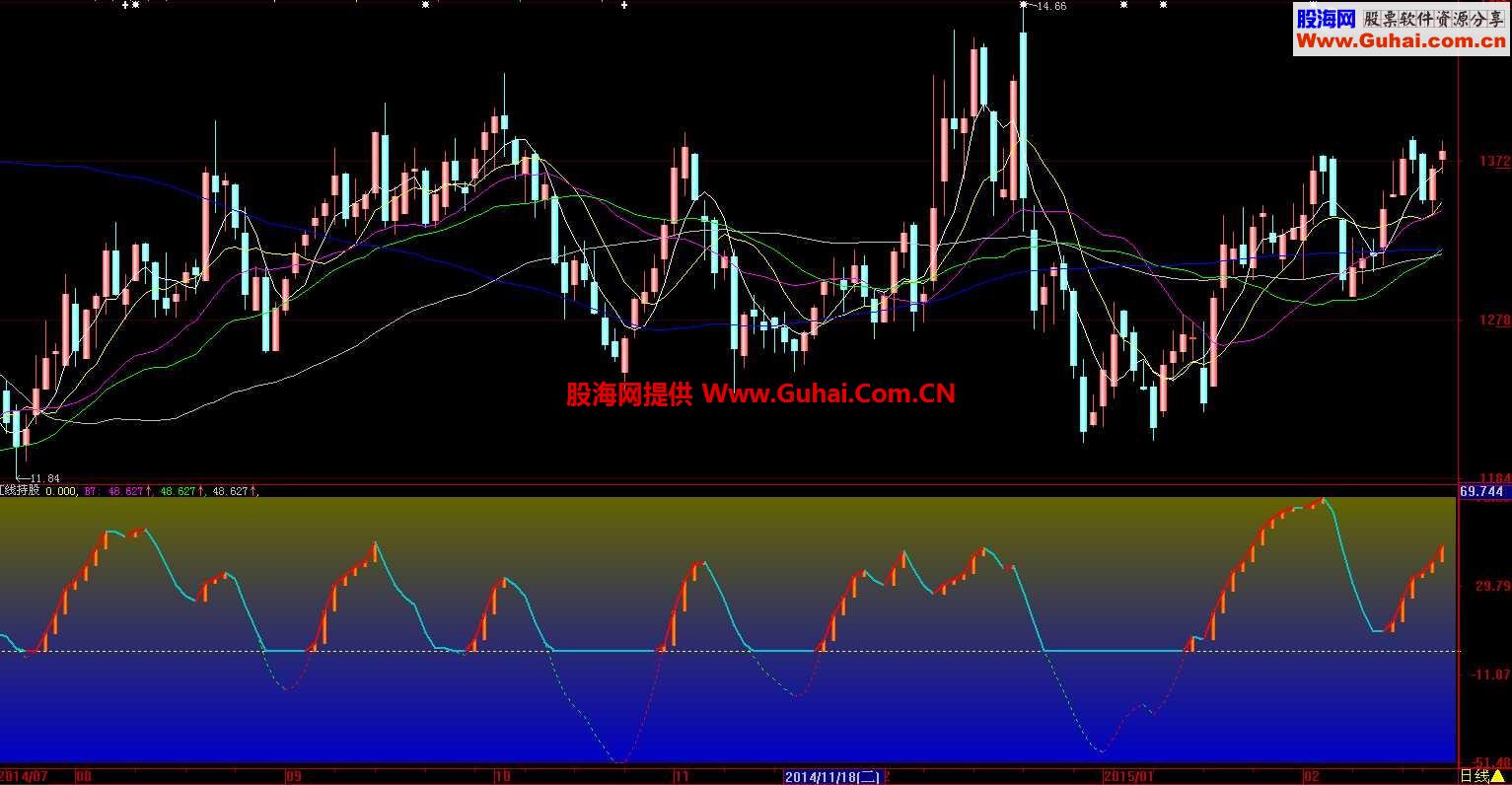 大智慧红线持股副图 源码 用他做波段买卖 不会吃亏