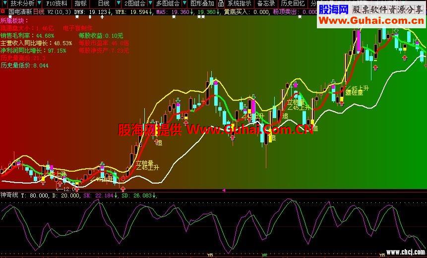 收费公式和谐 彩色版主图 永久免费