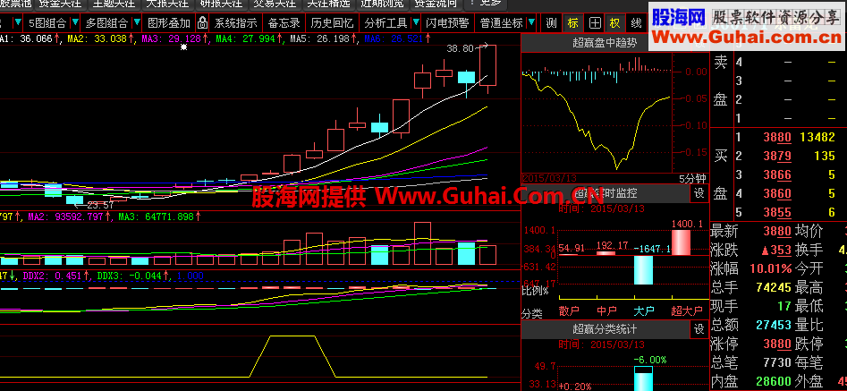 可以抓住牛股的DDX选股公式