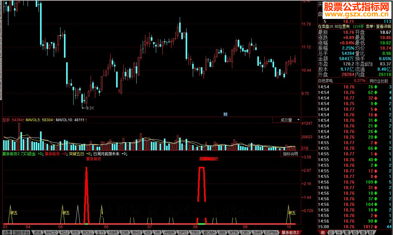 同花顺暴涨前夜源码副图