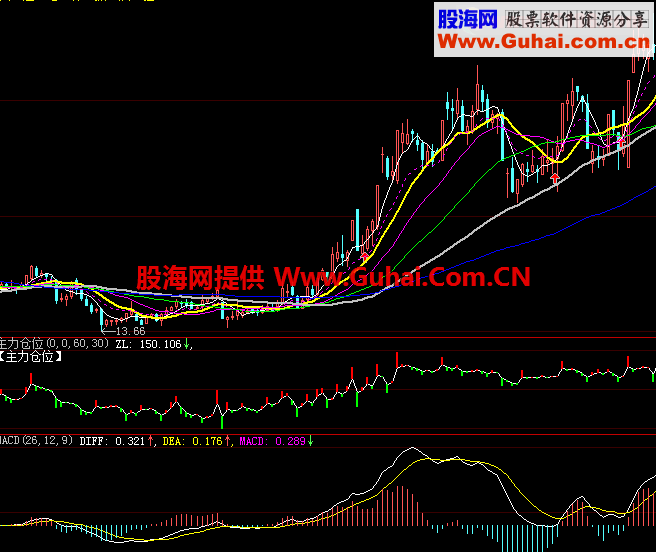 大智慧主力仓位经验公式