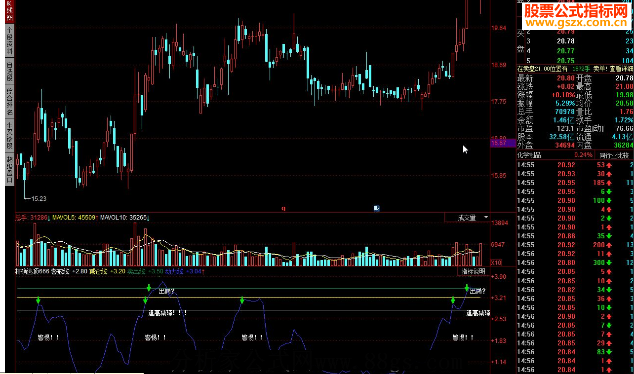 同花顺精确逃顶指标