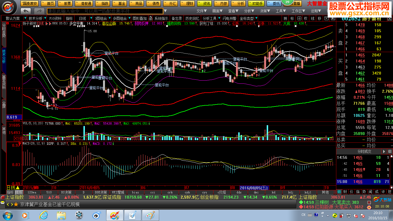大小通道（指标 主图 大智慧 贴图）