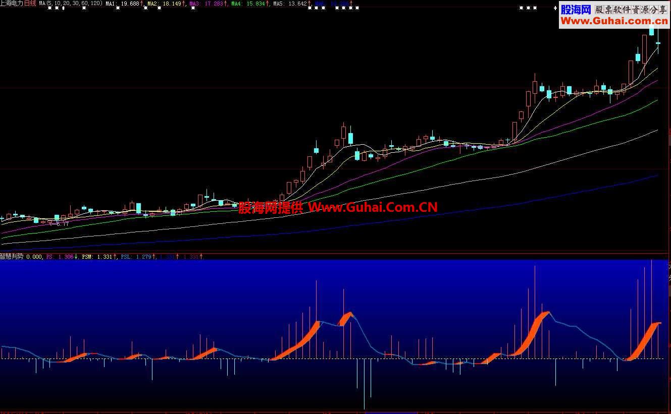 智慧判势副图指标 源码