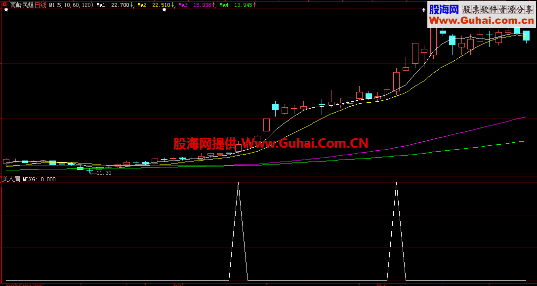 美人肩 有她赚并不难 大智慧选股指标