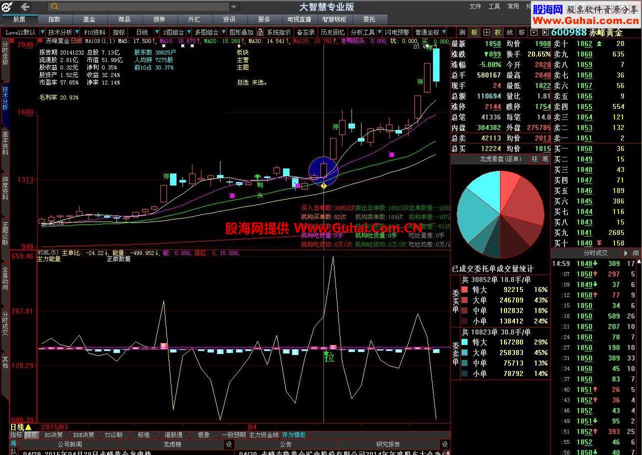 主力能量 主图 完美阻击手