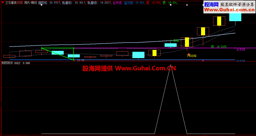 放量假阴过三角形顶起飞 大智慧选股预警指标