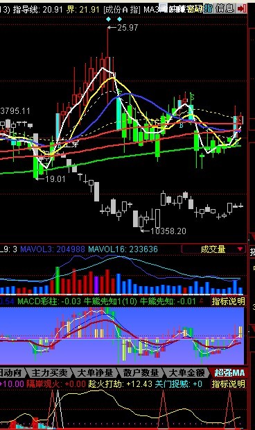 同花顺金叉买入源码附图