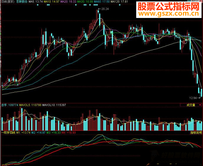 同花顺一阳穿四线源码附图