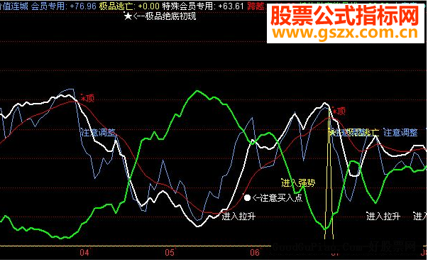 同花顺价值连城(ths副图源码图说明无未来