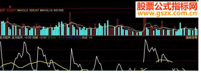 同花顺主力拉升（副图 图 源码，无未来）
