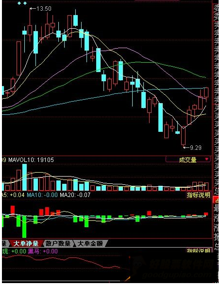 同花顺黑马初现源码附图