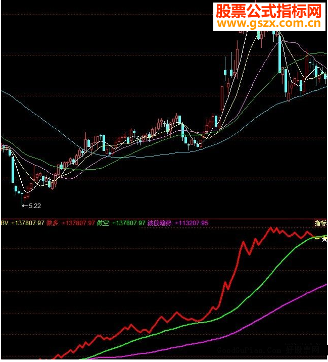 同花顺买方能量源码副图贴图